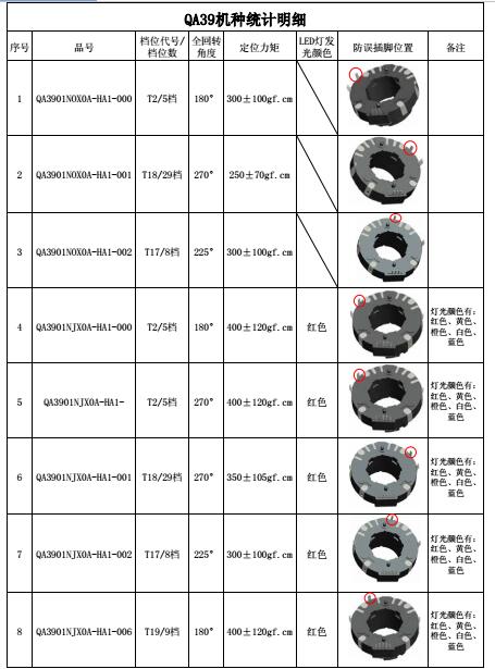 QA39中空電位器