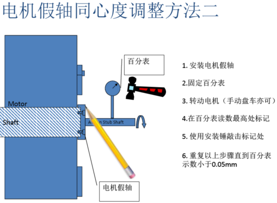 電機假軸同心度調(diào)整方法二