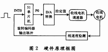 旋轉編碼器應用原理